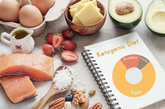 Beginners guide to Keto