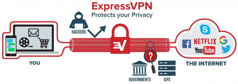 Express Vpn