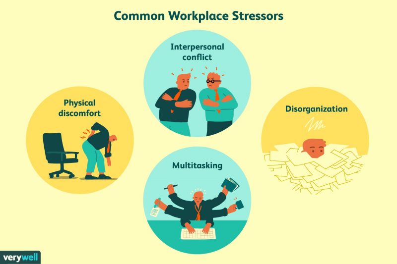 Manage your Stress at Work