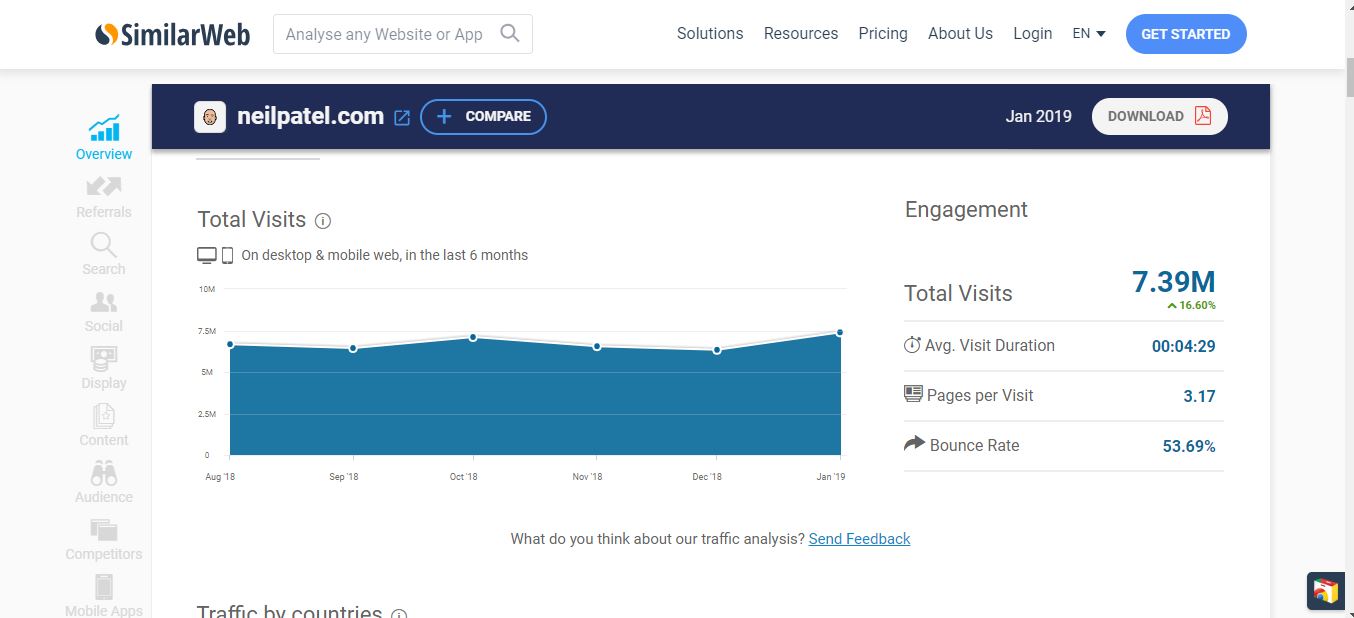 SimilarWeb seo tool