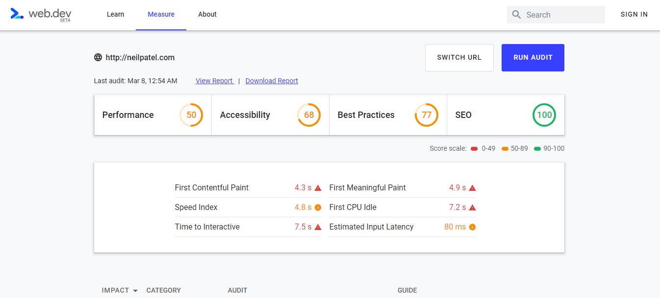 web dev seo performance test tool