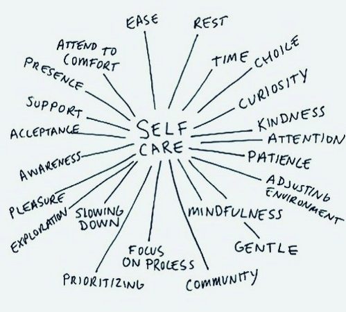 Acceptance of Selfcare