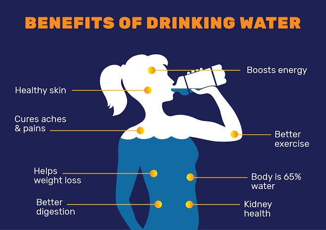 benefits of water