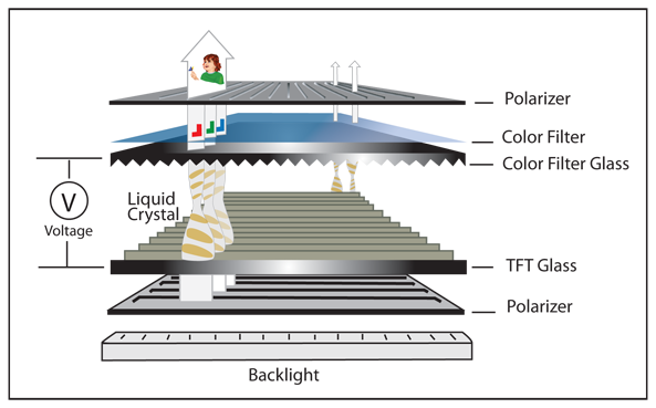 TFT Display