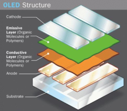 oled display